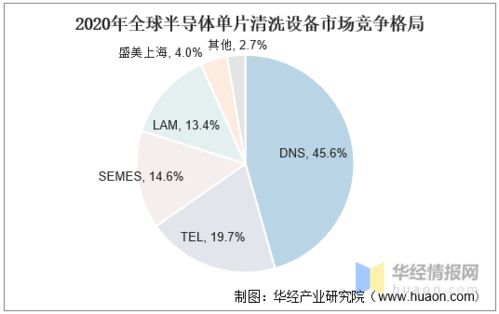國產半導體清洗設備崛起 本土企業追趕勢頭強勁，國產化率邁向20%新階段